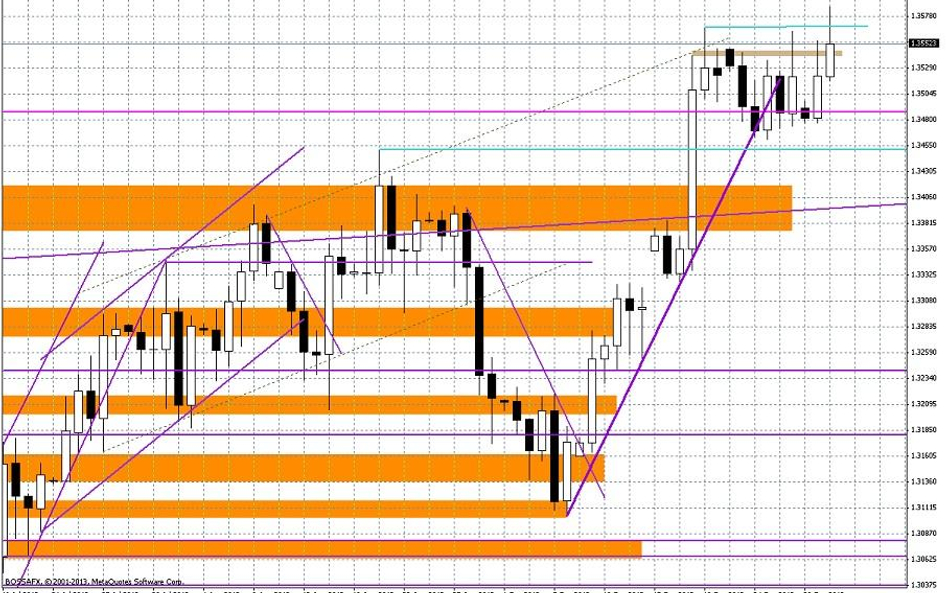 Wykres dzienny EUR/USD