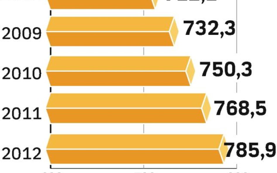 Wygoda warta setki milionów