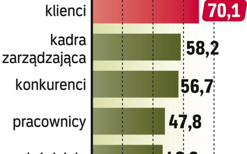 Ważni dla prezesa