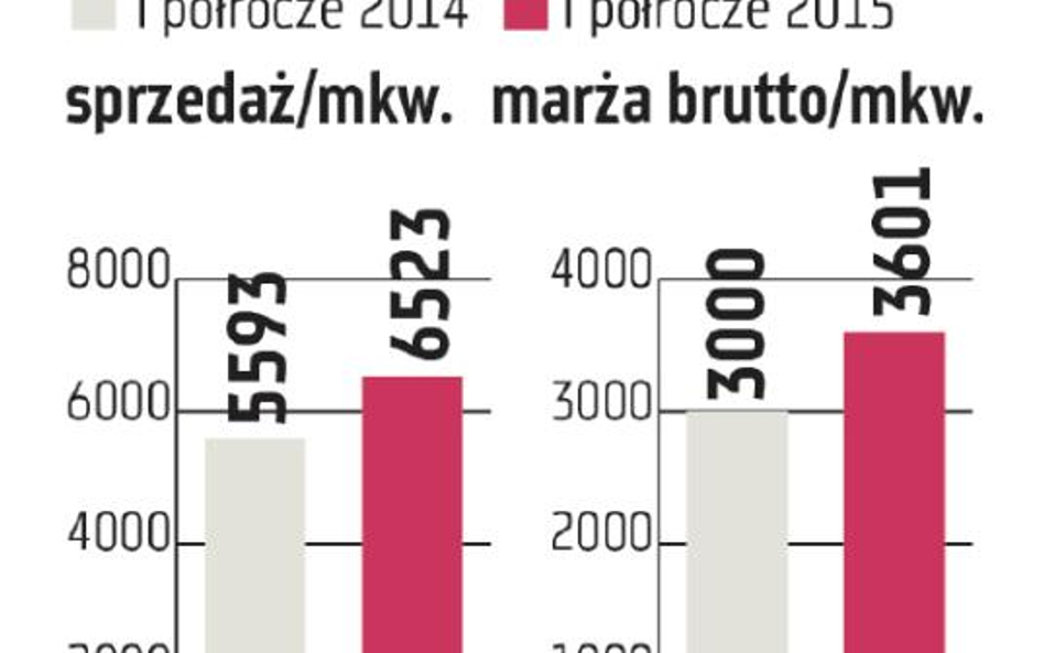 Bytom kolejny raz przyspiesza tempo rozwoju sieci sklepów