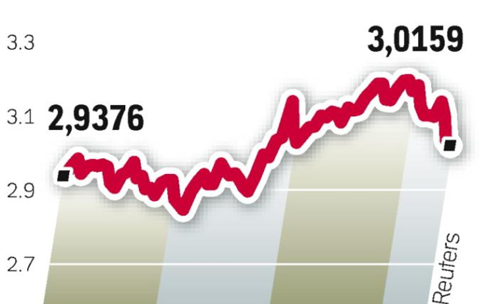 zŁoty siĘ umacnia