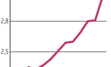 Auto Partner: Rynek uwierzył w spółkę