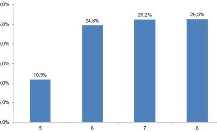 W biurach podróży ceny od Monastyru do Majorki