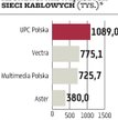 Zaczęło się łączenie UPC i Astera