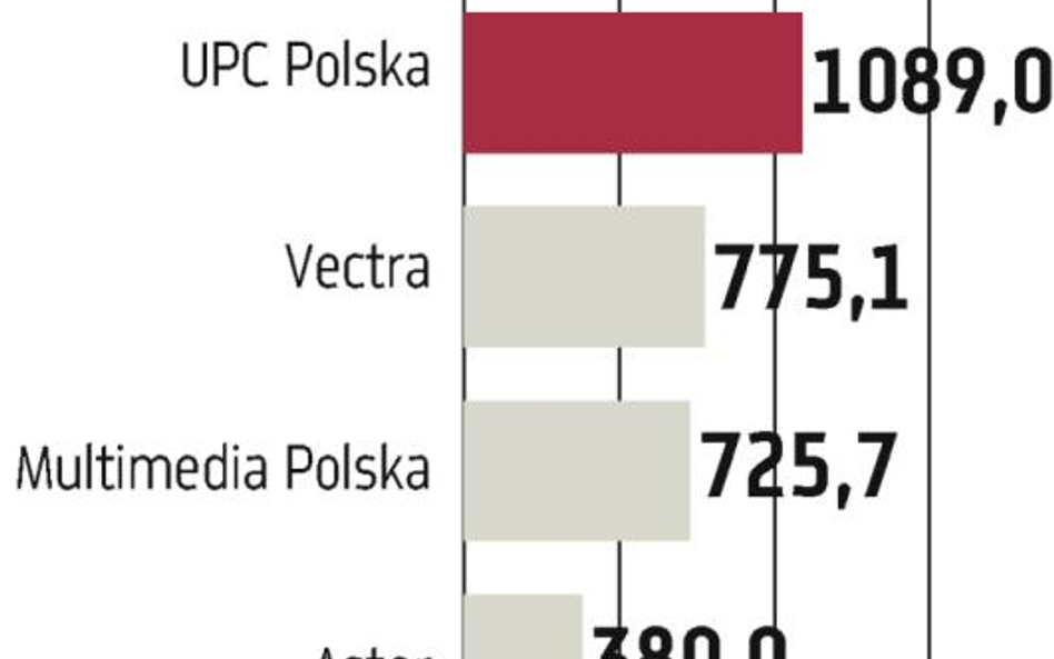 Zaczęło się łączenie UPC i Astera