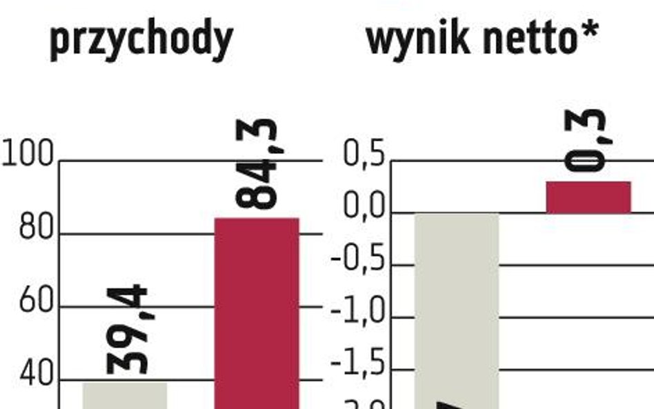 Murapol. Oferta w tym roku?
