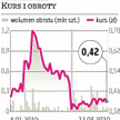 Hydrapres: Wartość emisji wyniesie ponad 3 mln zł