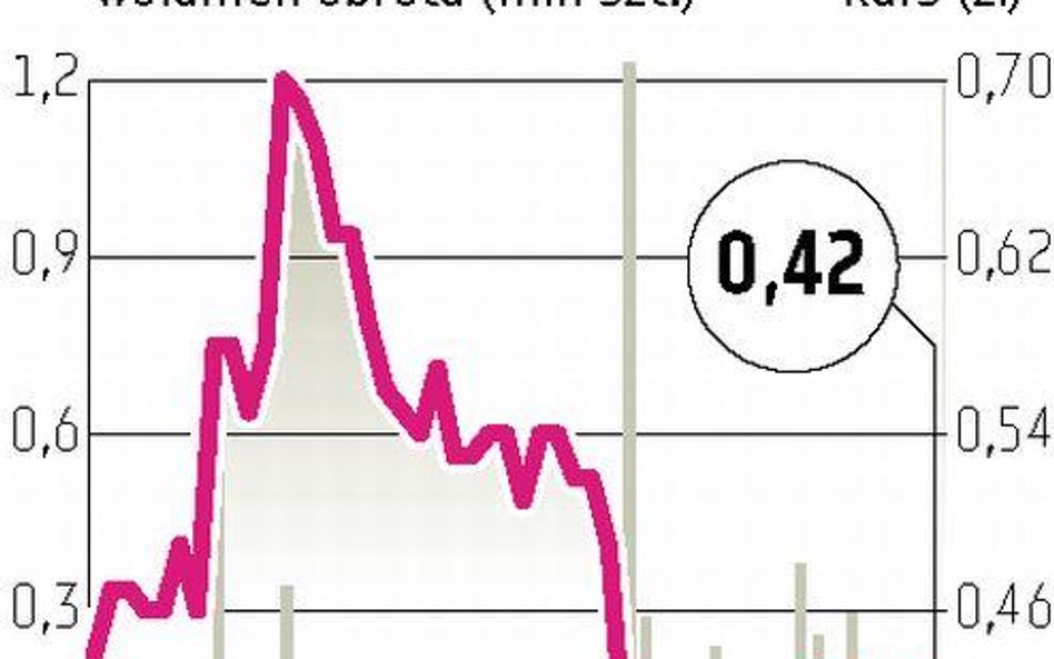 Hydrapres: Wartość emisji wyniesie ponad 3 mln zł