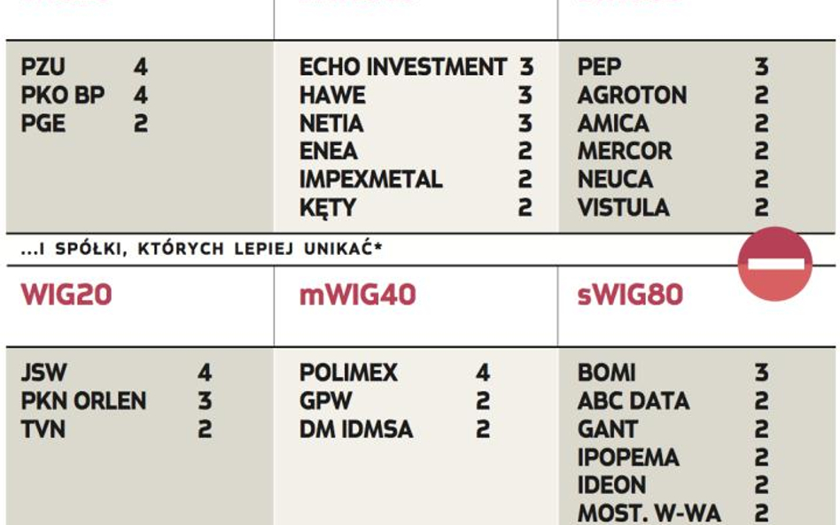 PKO BP i PZU typami na sierpień i wrzesień