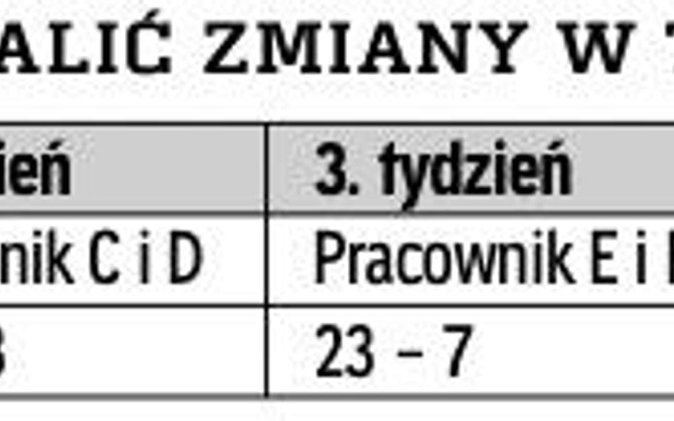 Czas pracy: jaki okres rozliczeniowy dla pracowników sezonowych