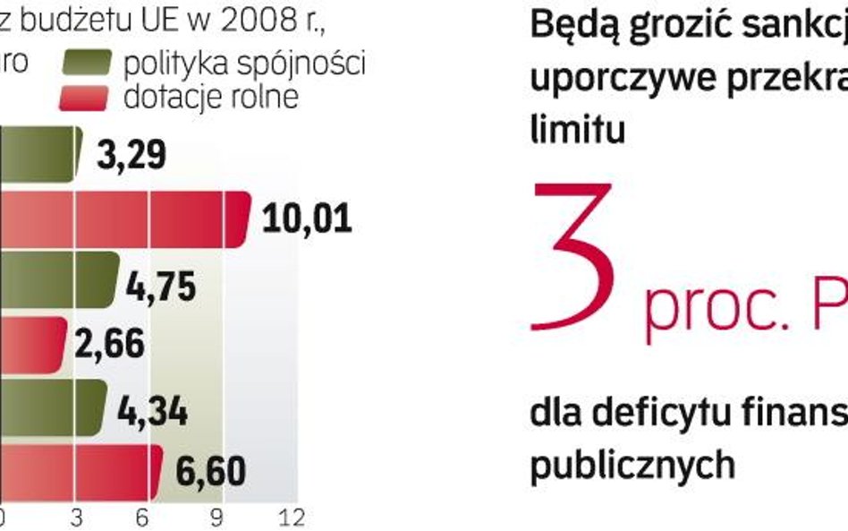 Jak płyną pieniądze z Brukseli