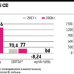 Grupa GTS idzie na zakupy
