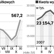 Więcej świadczeń dla prowadzących biznes
