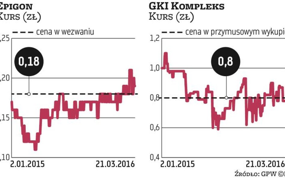 Kłopotliwe zakupy na NewConnect