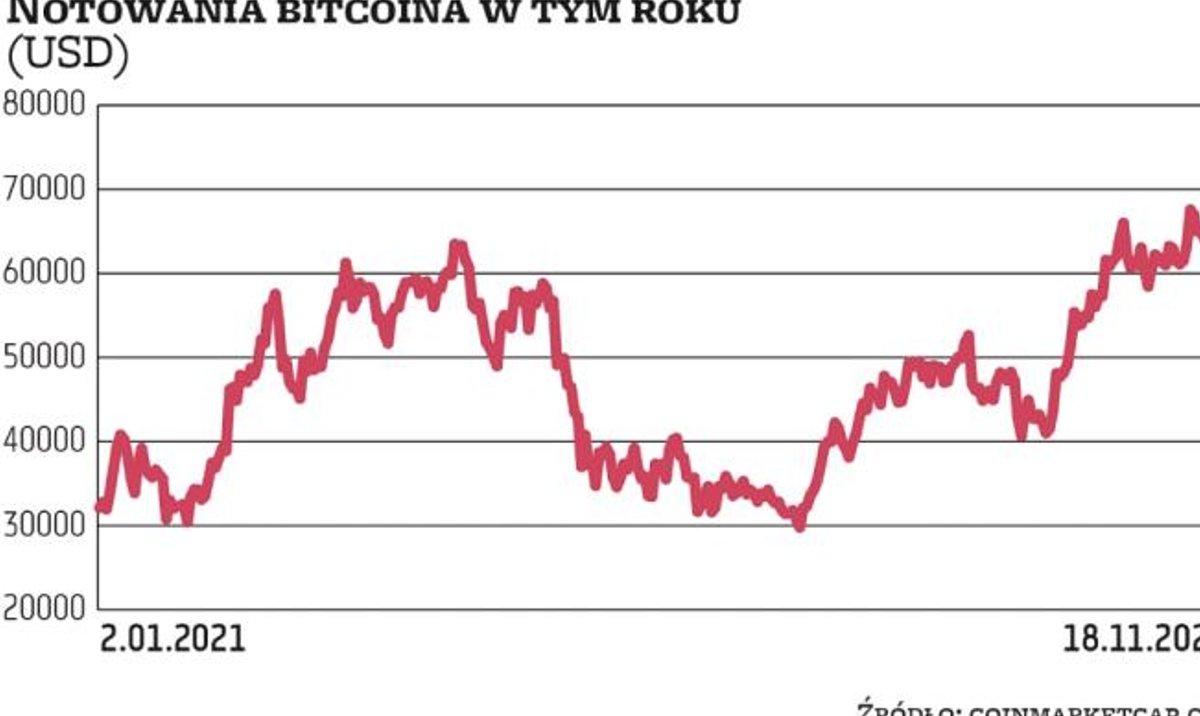 ile warta jest kryptowaluta
