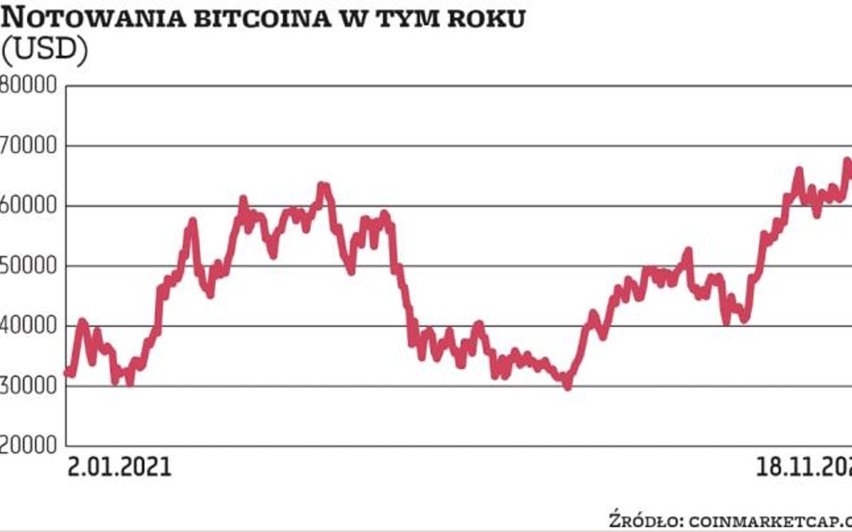 Czterech ekspertów i ich prognozy dla kryptowalut na 2022 rok - parkiet.com