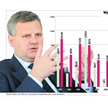 Grad: druga połowa roku będzie lepsza