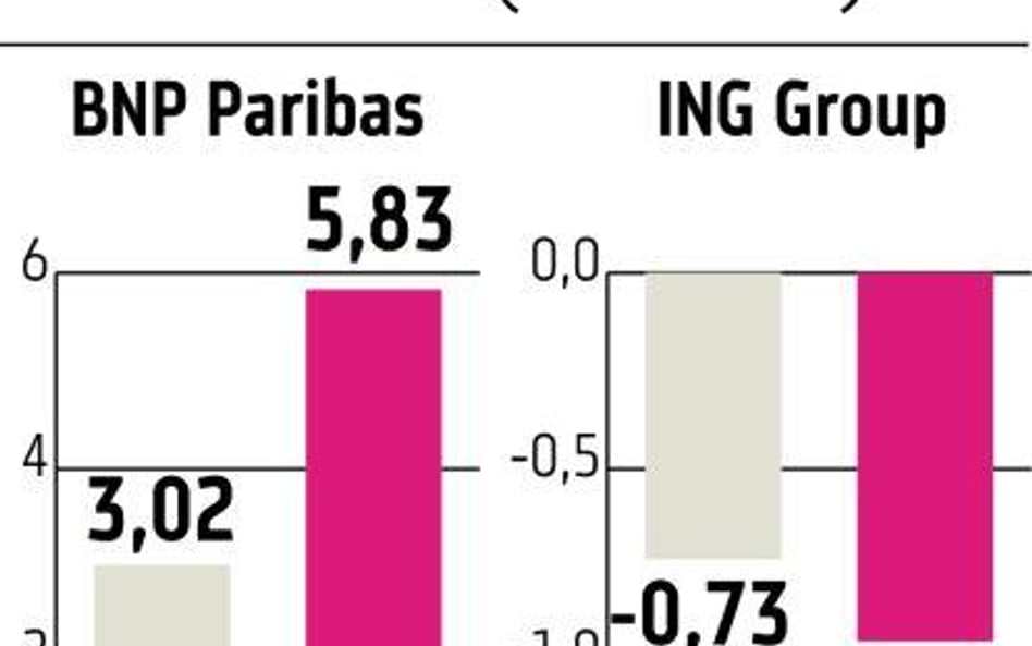 Zysk BNP Paribas powyżej prognoz