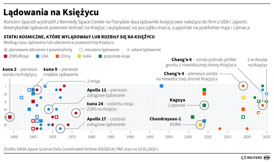 Lądowania na Księżycu