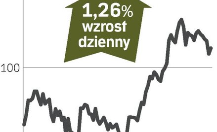 JSW będzie mieć jeszcze większy zysk