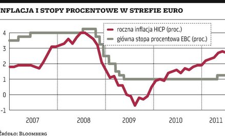 EBC zasygnalizował lipcową podwyżkę stóp