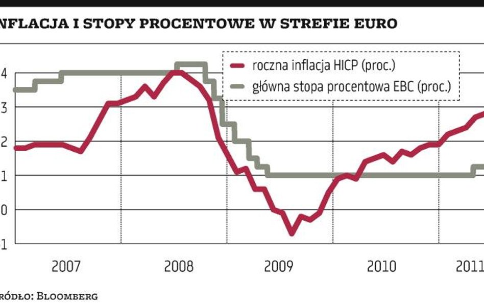EBC zasygnalizował lipcową podwyżkę stóp