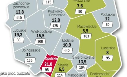 Łączna wartość 16 programów regionalnych to 67 mld zł. Dotychczas województwa zawarły umowy na 28,4 