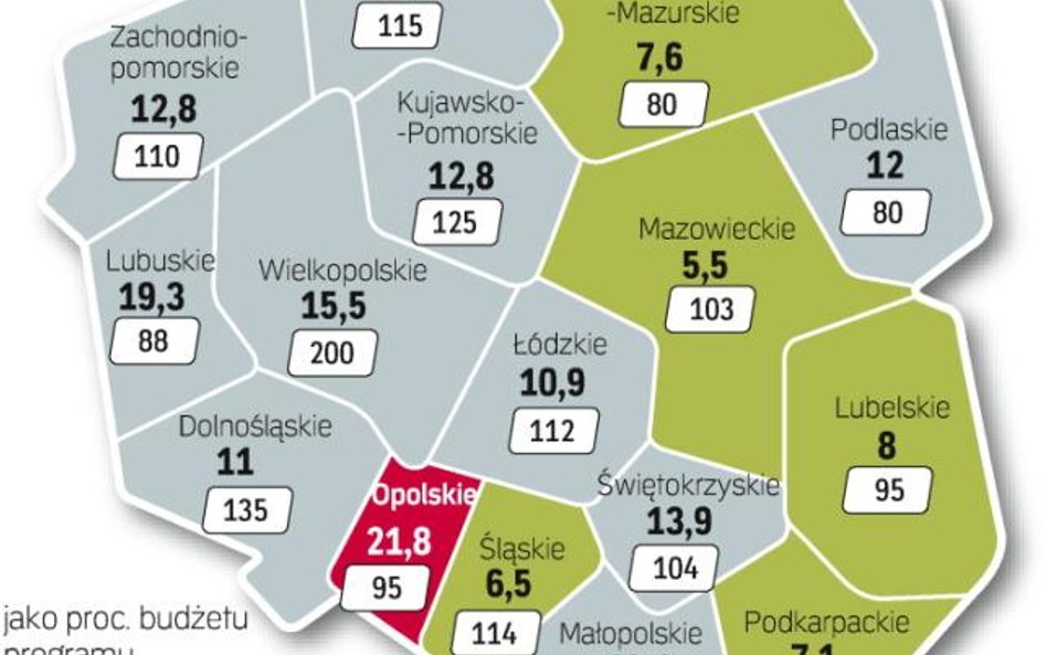 Łączna wartość 16 programów regionalnych to 67 mld zł. Dotychczas województwa zawarły umowy na 28,4 