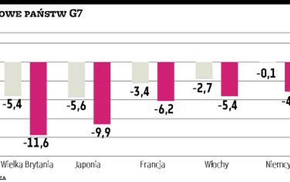 Duże kraje toną w długach