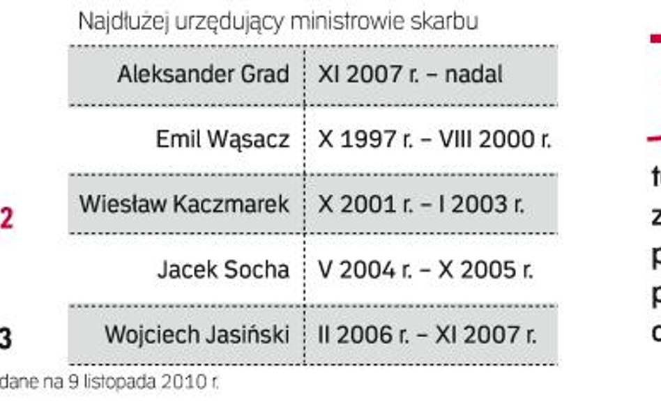 Resort skarbu ma szansę uzyskać ponad 30 mld zł. Pod warunkiem, że sprzeda akcje Enei.