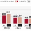 Rrok 2014 obfitował w dywidendy – banki komercyjne działające w polsce wypłaciły wtedy akcjonariuszo