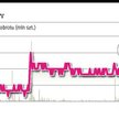 Swarzędz drożeje w oczach, Sovereign Capital uspokaja