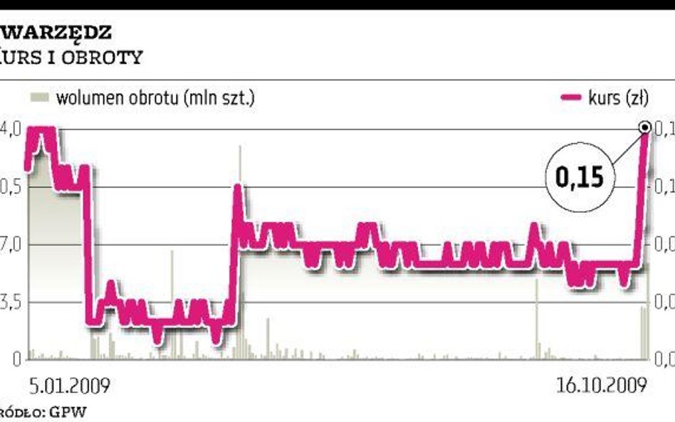 Swarzędz drożeje w oczach, Sovereign Capital uspokaja