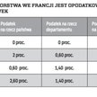 SPRZEDAŻ PRZEDSIĘBIORSTWA WE FRANCJI JEST OPODATKOWANA WEDŁUG NASTĘPUJĄCYCH STAWEK