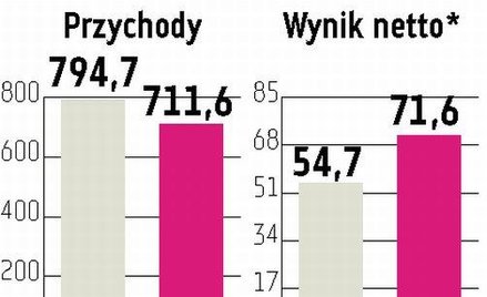 Trakcja Polska: Opóźnione przetargi