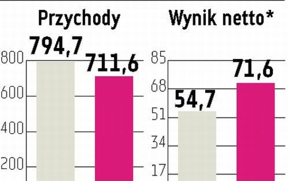 Trakcja Polska: Opóźnione przetargi