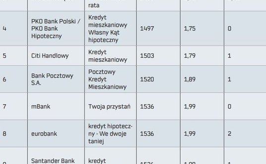 "Ranking kredytów hipotecznych 2019"
