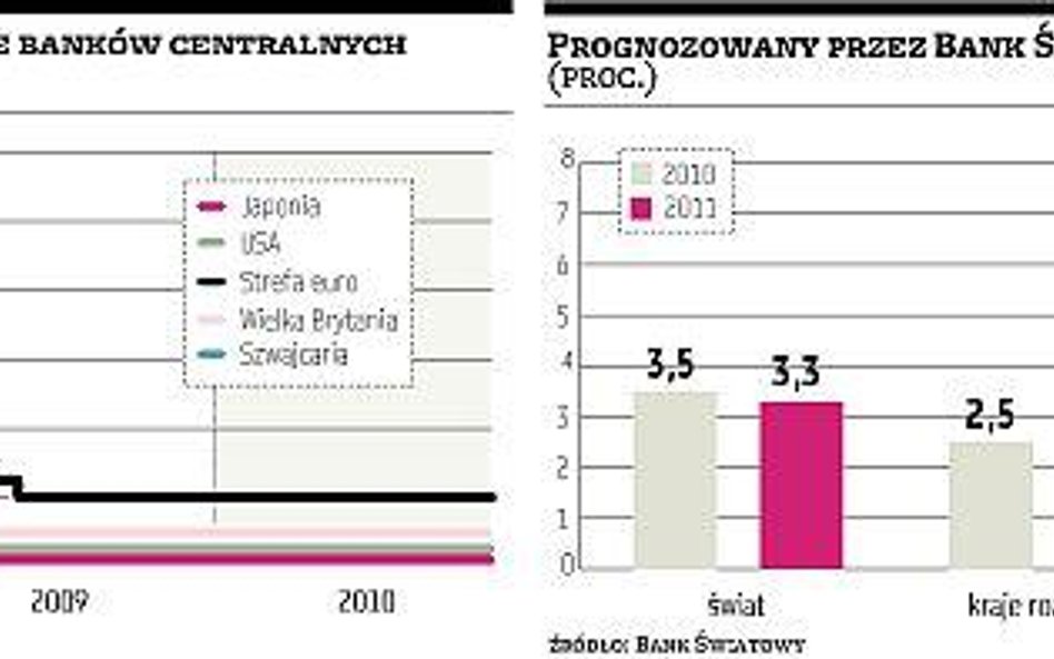 Gospodarka na wolniejszym biegu