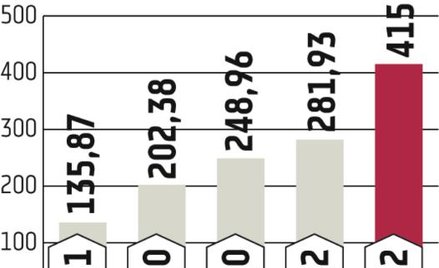 Integer.pl: InPost ma więcej punktów