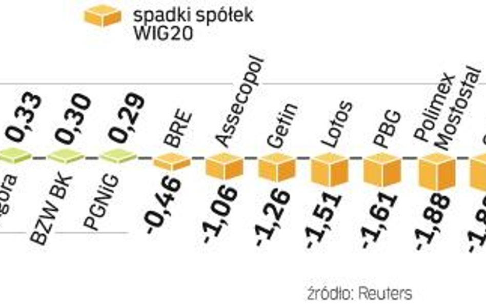 Bezbarwna sesja na GPW