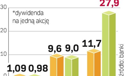 50 tysięcy złotych dla Juszczaka