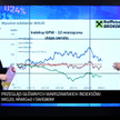 Przegląd rynków w Parkiet TV