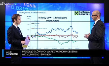Przegląd rynków w Parkiet TV
