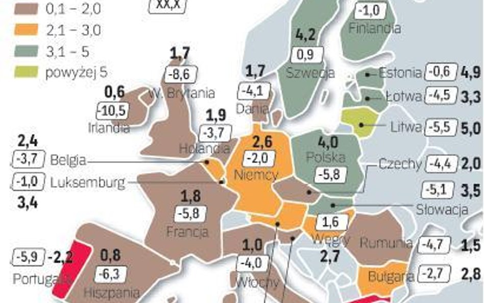 Prognozy Komisji Europejskiej dla gospodarki UE