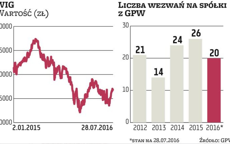 Megatransakcje na horyzoncie