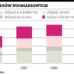 Będzie więcej emitentów obligacji