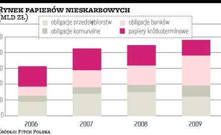 Będzie więcej emitentów obligacji