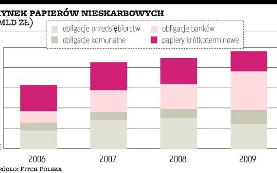 Będzie więcej emitentów obligacji