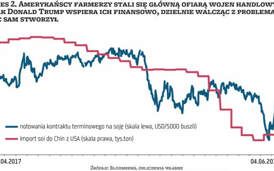 Wojny handlowe bez granic