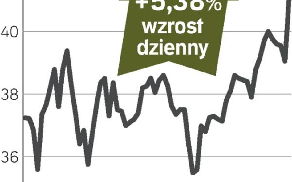 Akcje Orlenu najdroższe od dwóch lat